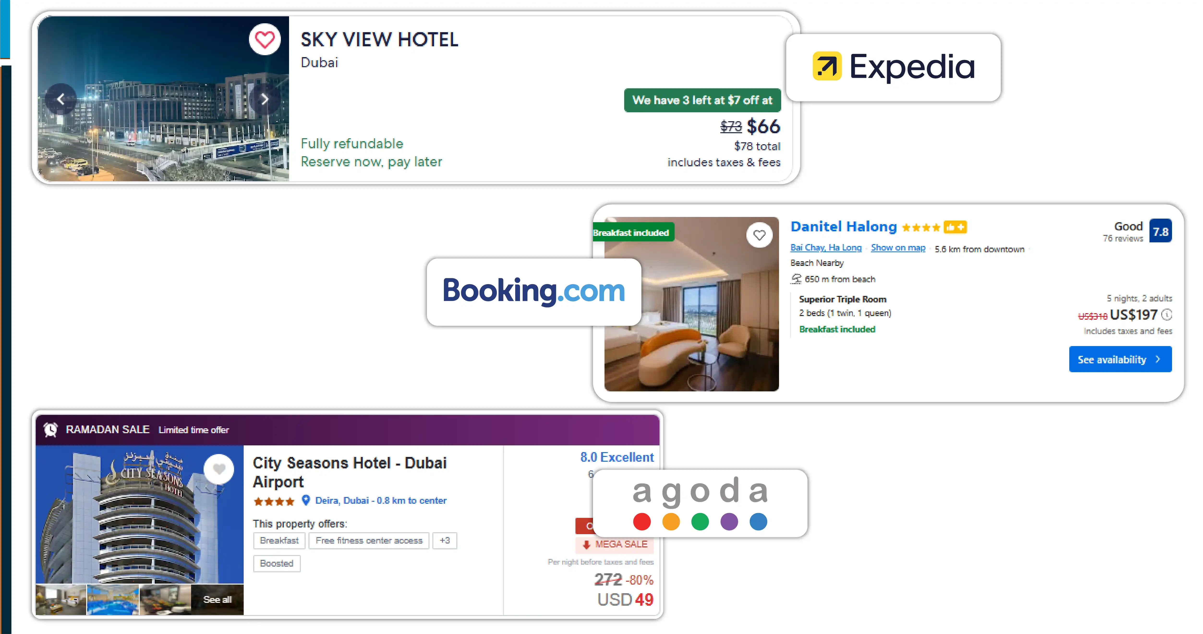 How Hotel Data Scraping Enhances Pricing Strategy In Real-Time